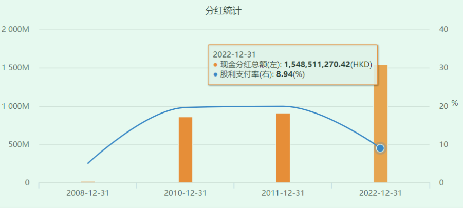 宁德时代、协鑫科技大手笔分红、回购注销，透露出什么重大信号？