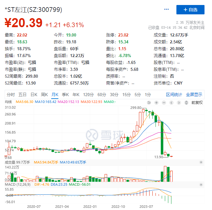 会计大V点名中信证券：一年保荐30家IPO，22家破发