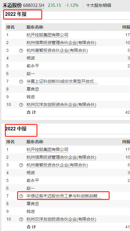 会计大V点名中信证券：一年保荐30家IPO，22家破发