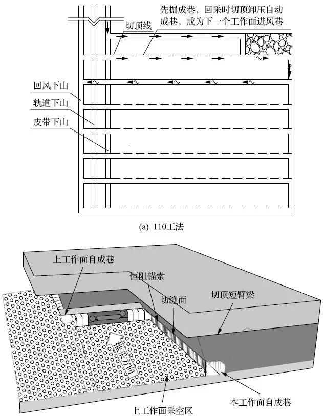 地下连续开采技术及亟待解决的十大问题