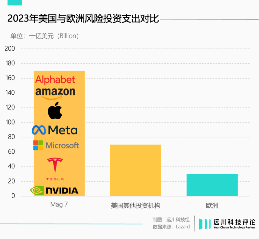 法国的OpenAI，美国制造