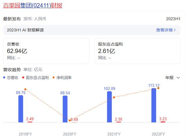 再被曝用变质、过期水果，百果园还要道歉多少次？