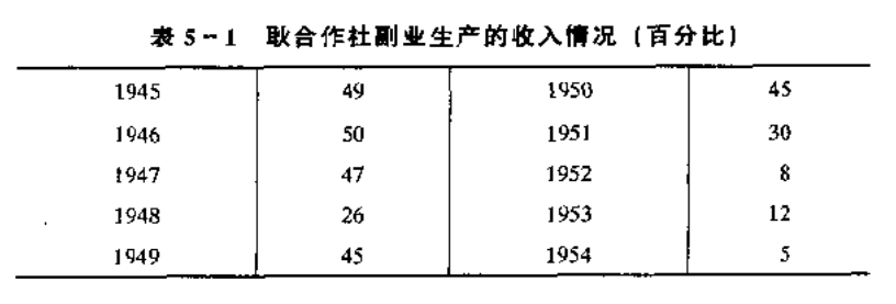 弗里曼、毕克伟、赛尔登｜中国乡村，社会主义国家：蜜月