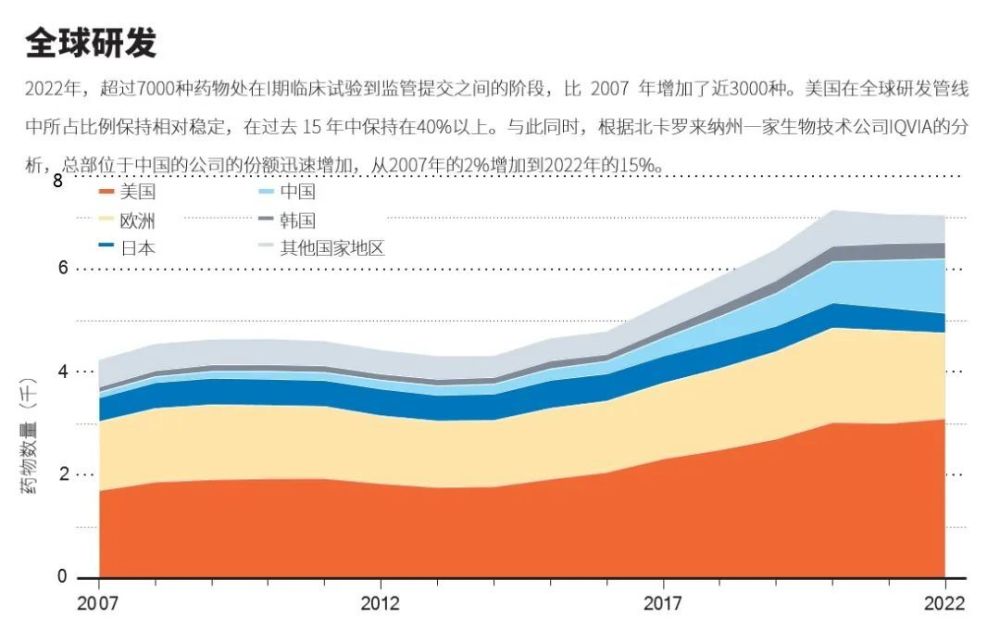 加速临床试验，人工智能大有可为 | “自然指数-医学科学”增刊