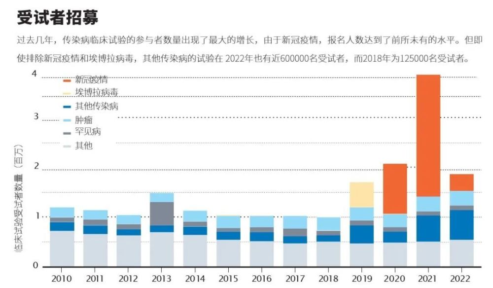 加速临床试验，人工智能大有可为 | “自然指数-医学科学”增刊