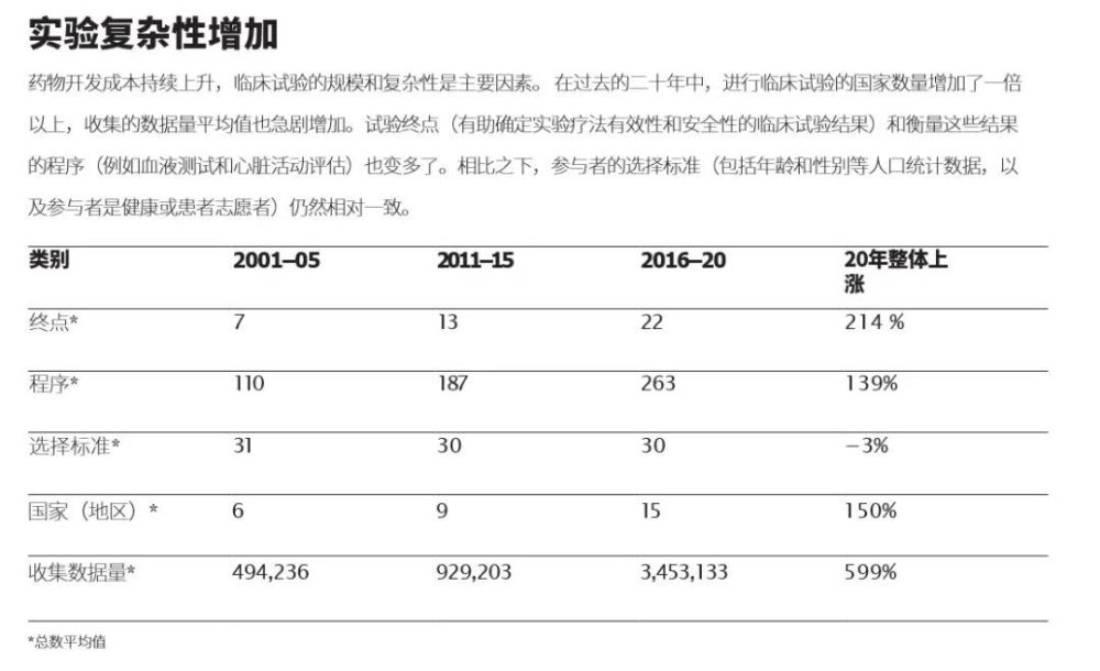 加速临床试验，人工智能大有可为 | “自然指数-医学科学”增刊