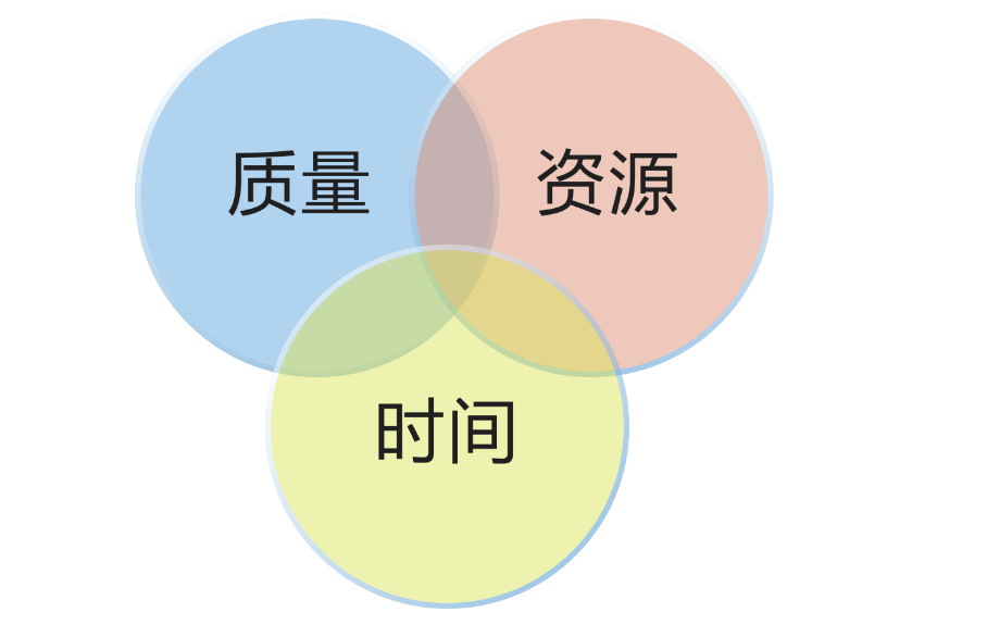 经济学智慧照亮产品之路：归纳曼昆十大经济原理在实战中的运用