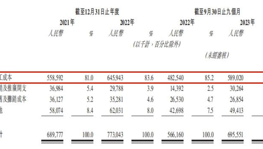 蚂蚁集团暗中参与中和农信IPO，贷款利率高达17.8%。