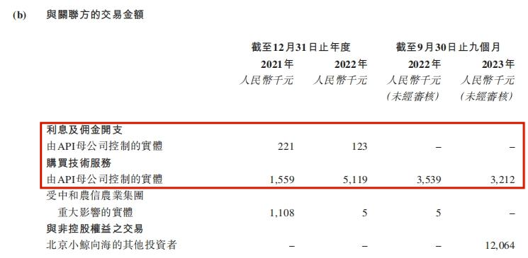 蚂蚁集团隐身中和农信IPO，放贷利率17.8%