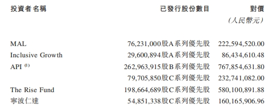 蚂蚁集团隐身中和农信IPO，放贷利率17.8%