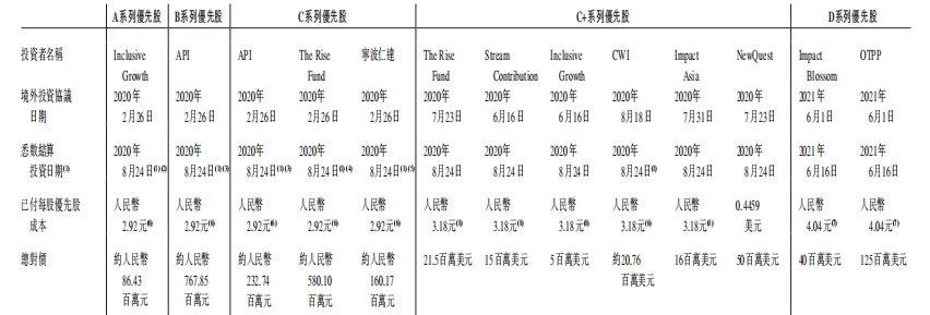 蚂蚁集团隐身中和农信IPO，放贷利率17.8%