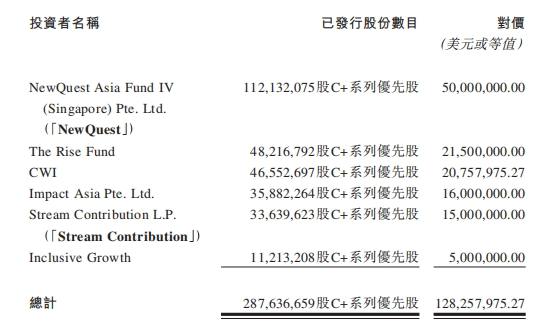 蚂蚁集团隐身中和农信IPO，放贷利率17.8%