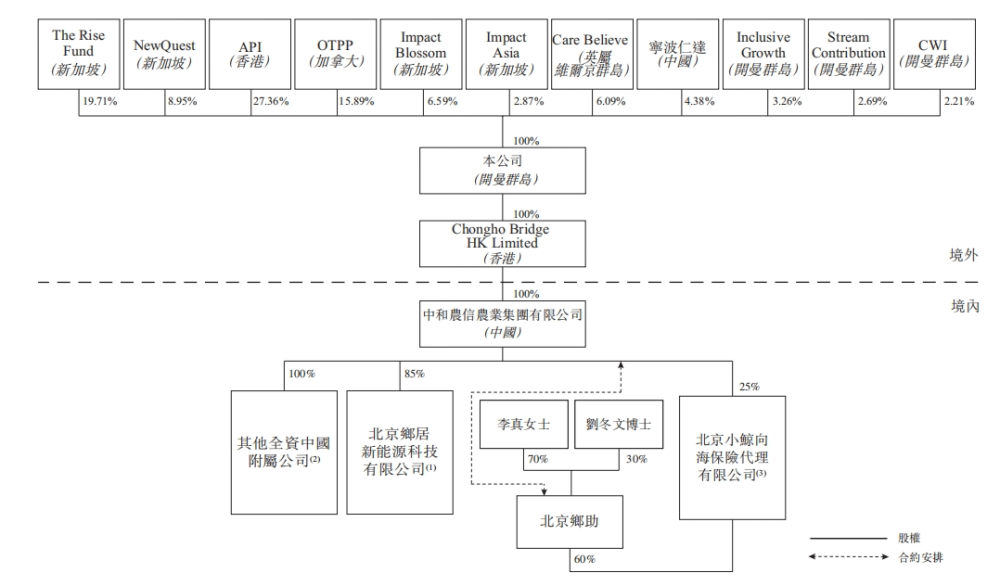 蚂蚁集团隐身中和农信IPO，放贷利率17.8%