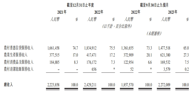 蚂蚁集团隐身中和农信IPO，放贷利率17.8%