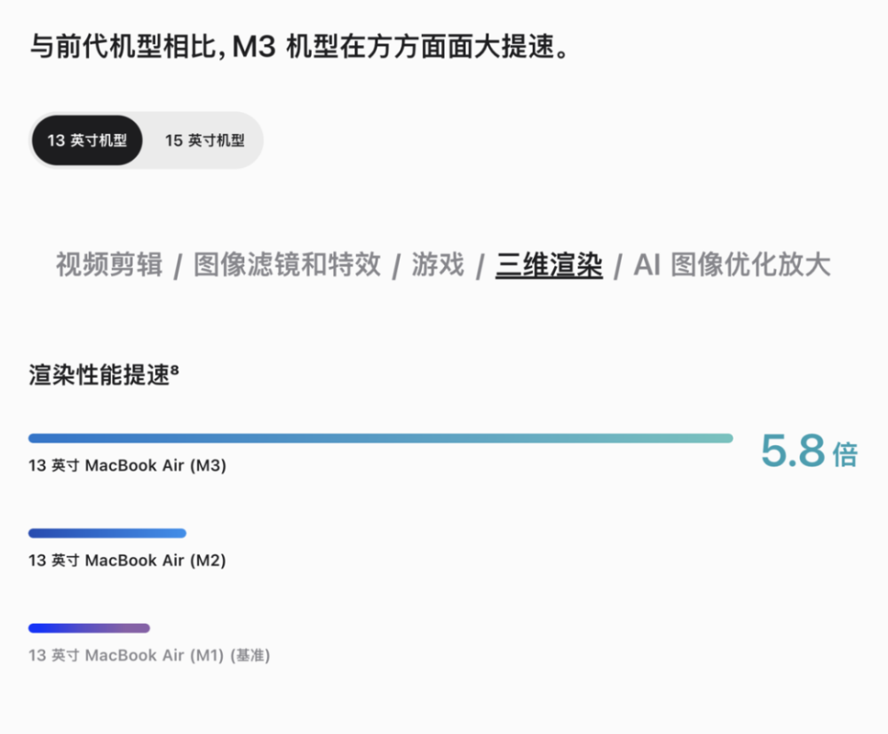 M3 版 MacBook Air 上手简评：一次常规更新，M2 依然很香