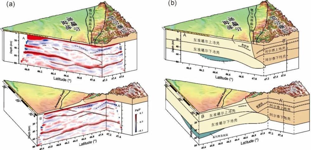 杨旭松等-JGR-SE: 离板块边界最远的阿尔泰造山带如何形成？