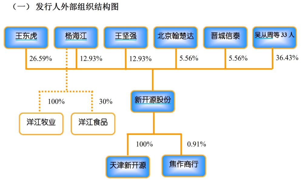 女婿、儿子全下场！62亿新开源创始人“内斗”谁胜出？