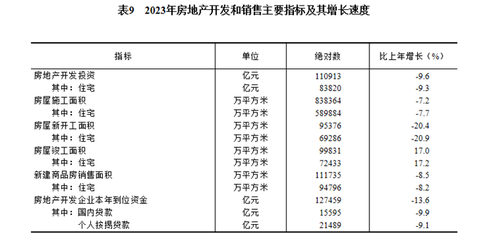 中央再次强调！地产走势已明了