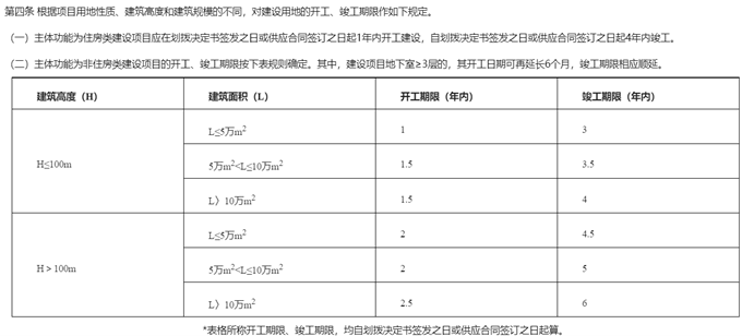 中央再次强调！地产走势已明了