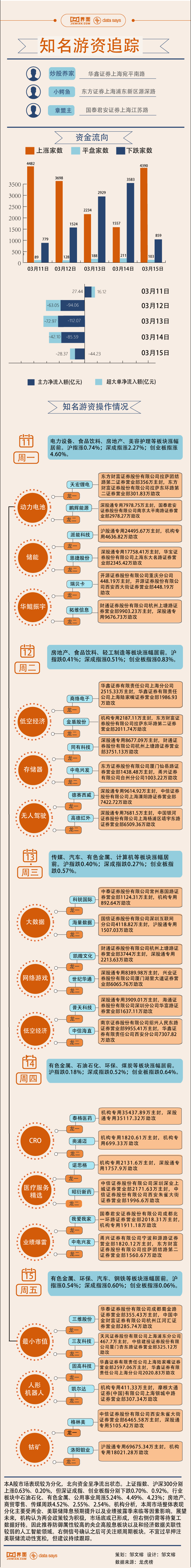 【图解】有色金属概念崛起，8.8亿资金买爆洛阳钼业