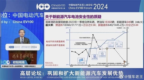 院士称燃油车自燃率比新能源还高 博主质疑：不能算电动自行车