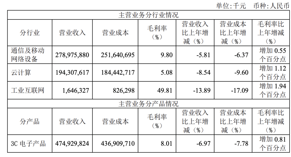 降收不降利，工业富联2023年净利超210亿元，115亿用于分红