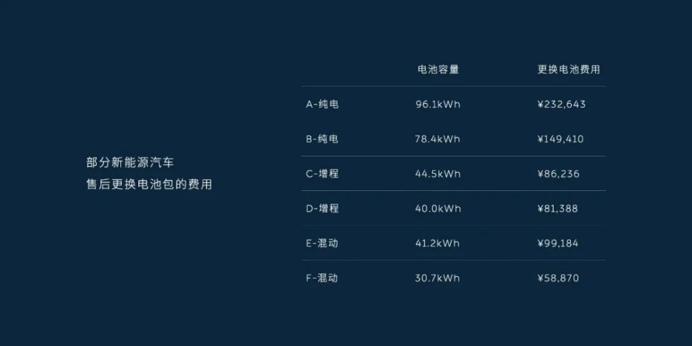 长寿命电池离我们还有多远