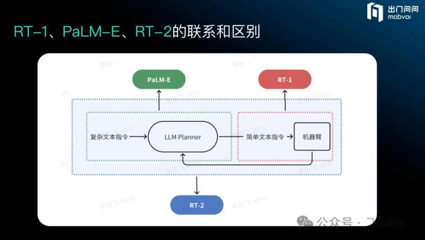 中国创业者和投资者如何看Figure 01机器人：离实体智能还有几步?