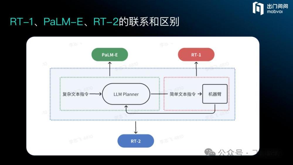 国内创业者和投资人如何看待 Figure 01 机器人：距离具身智能还有多远？