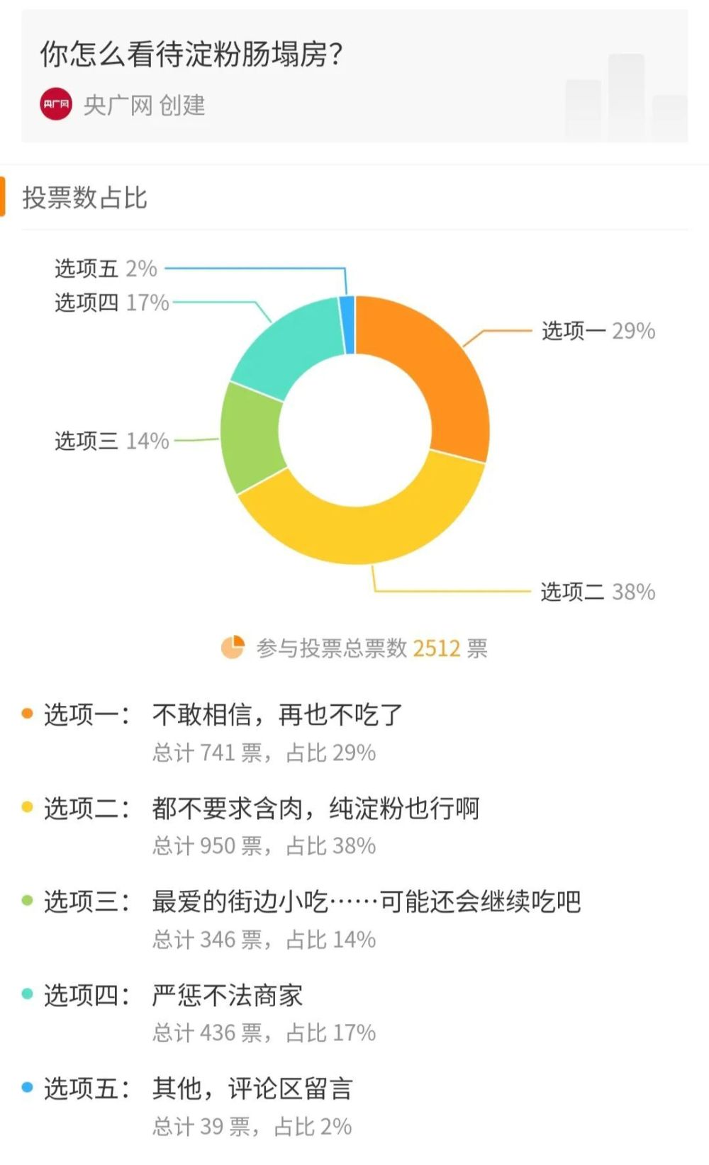 “塌房”后，淀粉肠还有救吗？