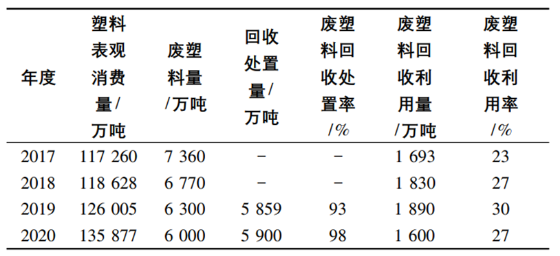 黑色的外卖餐具是最脏的？