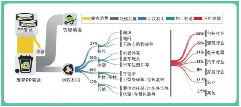 黑色的外卖餐具是最脏的？