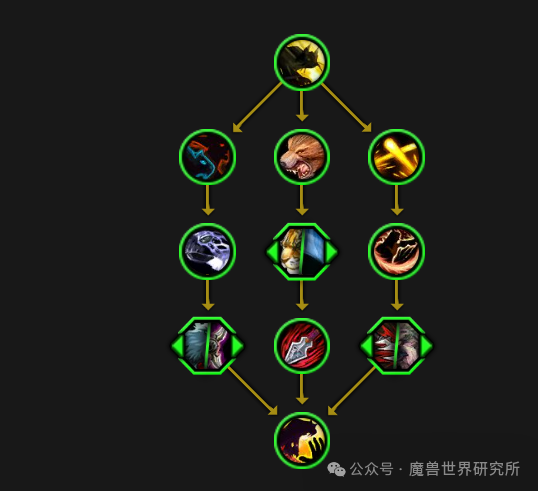 11.0猎人新英雄天赋预览——兽群领袖