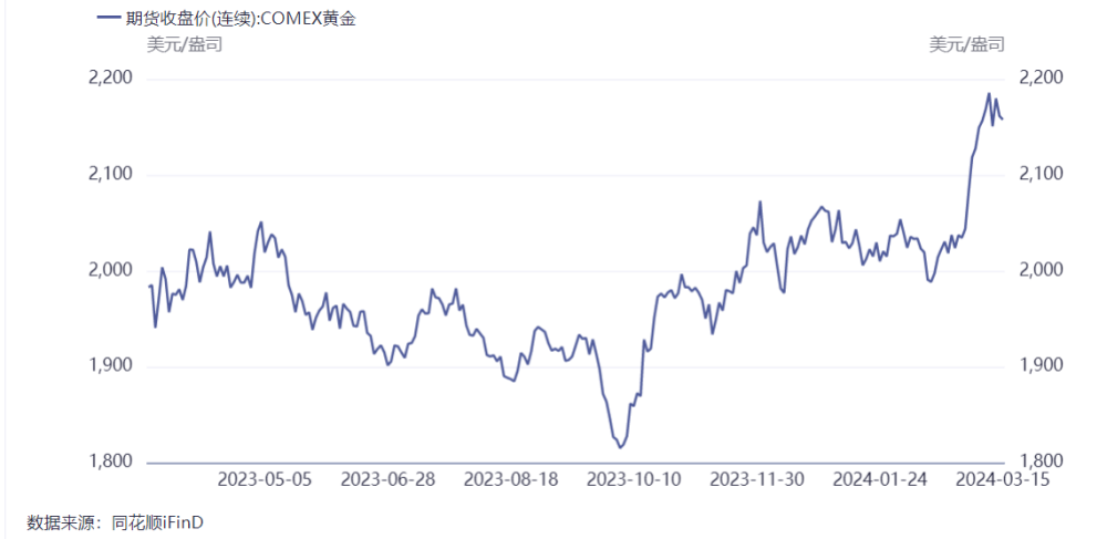 年内第三家！中国银行上调积存金购买起点，业内称金价中长期维持看涨预期