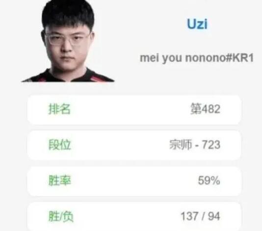 官方真的出手了？Uzi加强韩服训练后，theshy也开始加强rank