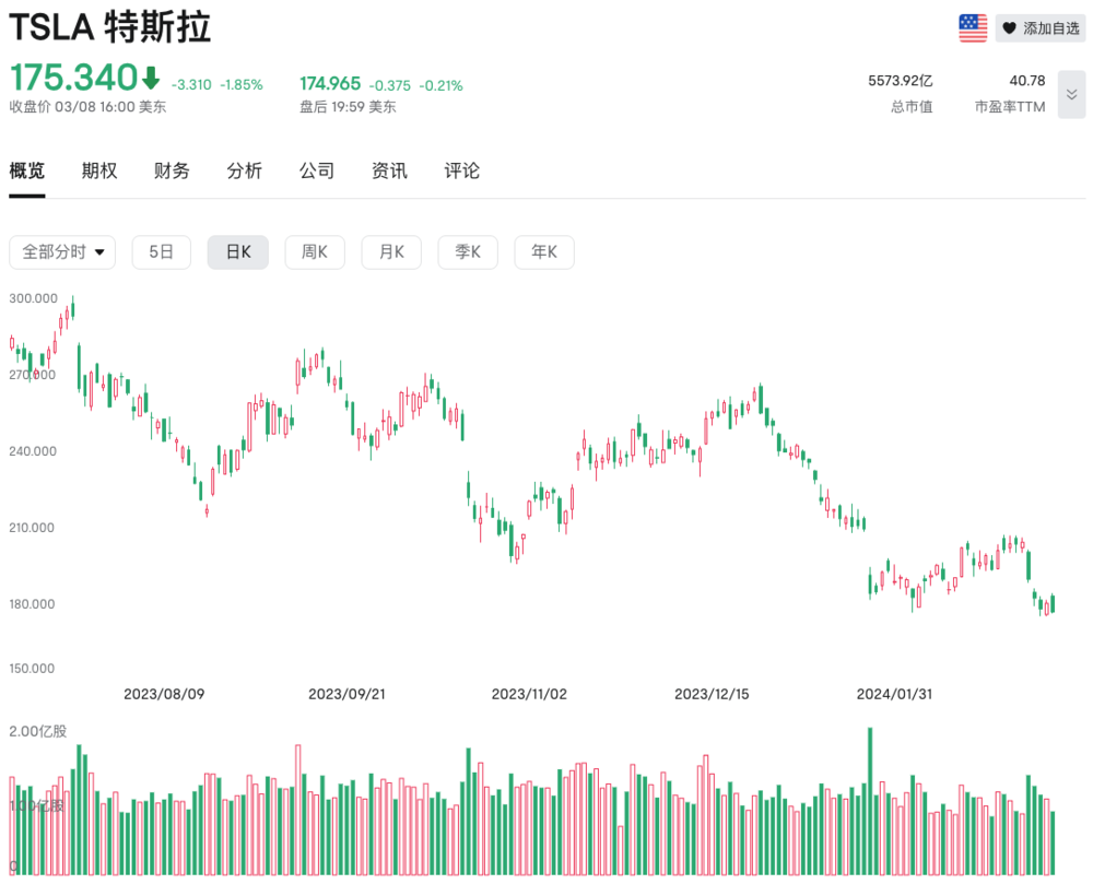 特斯拉，站在了悬崖边上