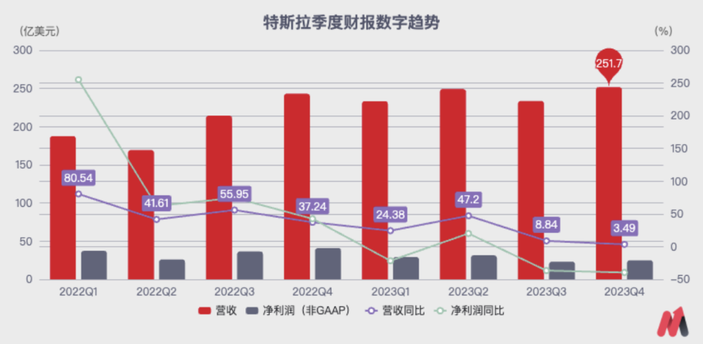 特斯拉，站在了悬崖边上