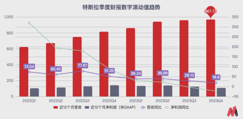 特斯拉，站在了悬崖边上