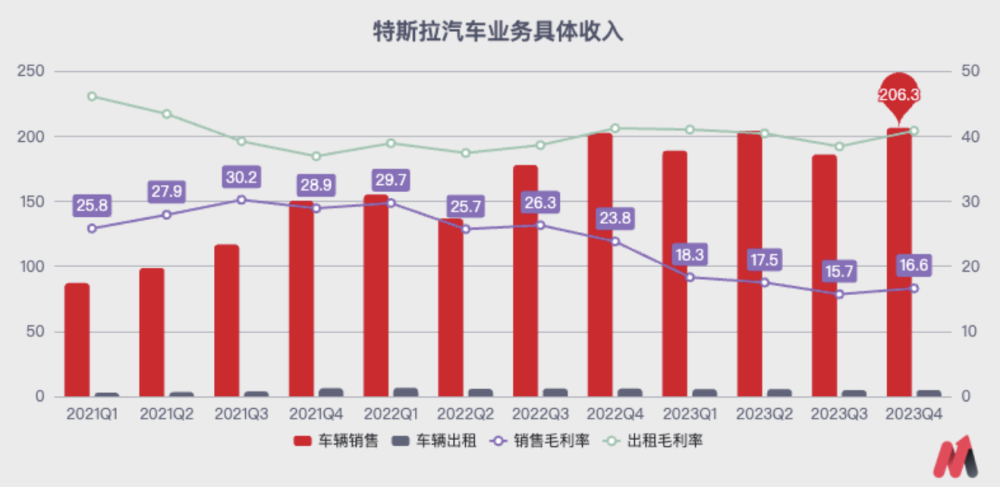 特斯拉，站在了悬崖边上