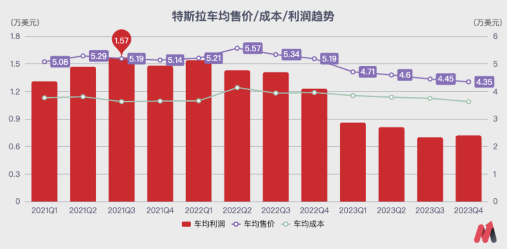 特斯拉，站在了悬崖边上