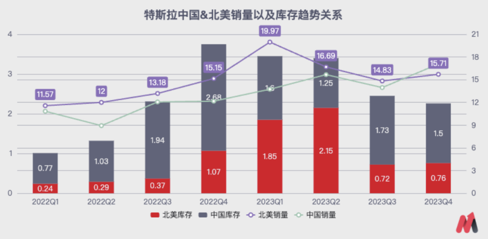 特斯拉，站在了悬崖边上