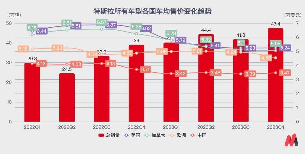 特斯拉，站在了悬崖边上