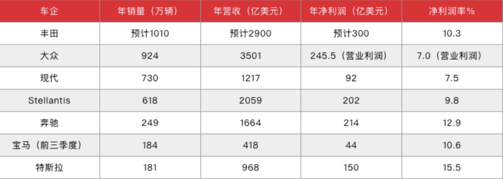 特斯拉，站在了悬崖边上