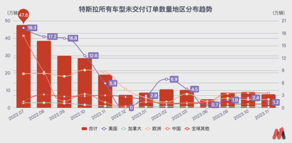 特斯拉，站在了悬崖边上