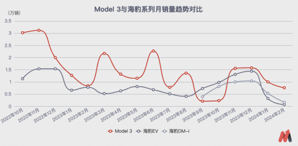 特斯拉，站在了悬崖边上