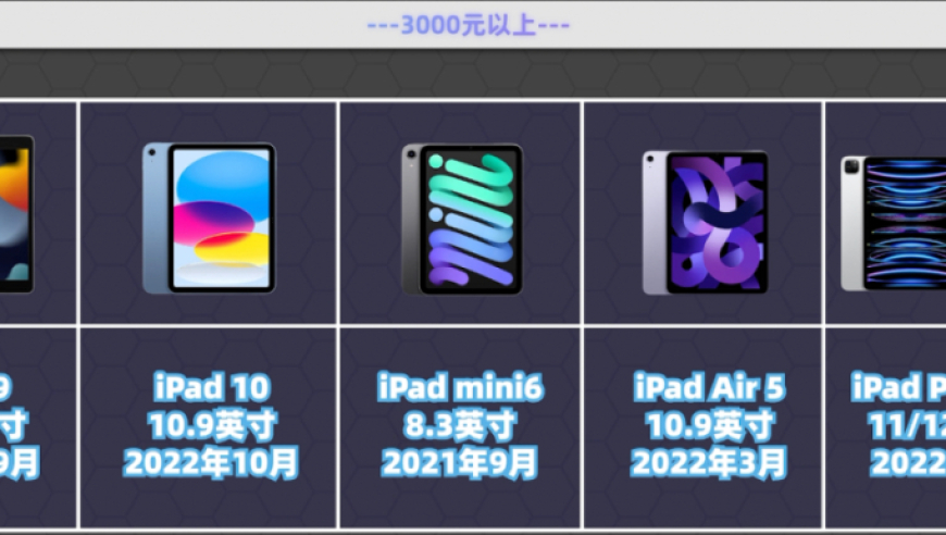 三月平板精选，适合所有预算！