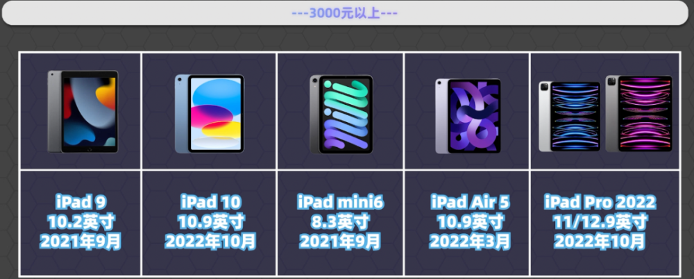 3 月平板电脑大推荐，全价位段覆盖！