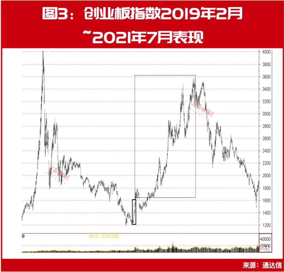 别再犹豫！牛市已经来了……