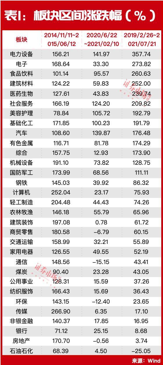 别再犹豫！牛市已经来了……