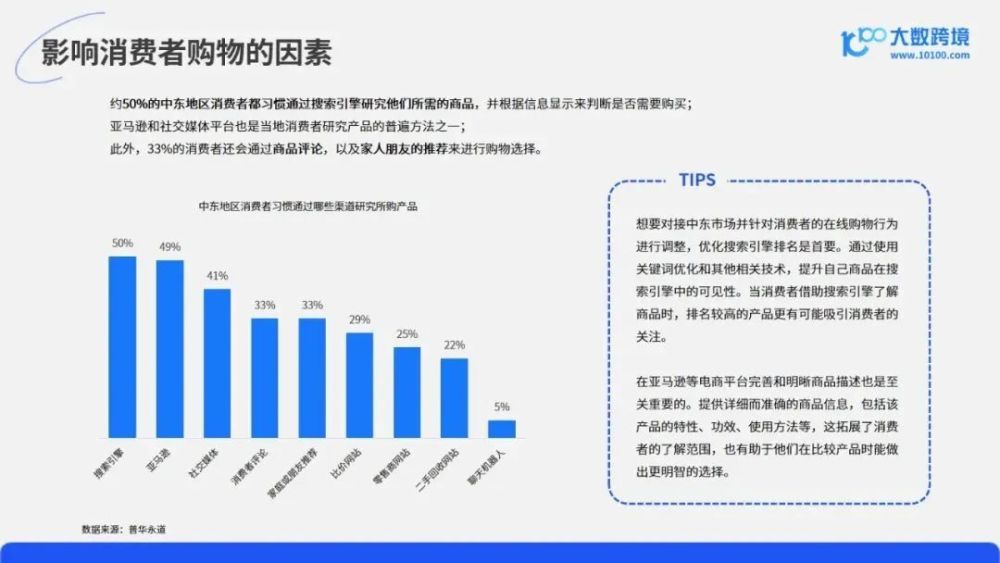 中东，电商巨头藏不住的小心思